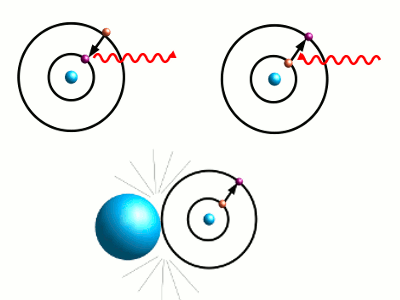Elektronen springen von einer Bahn zu anderen