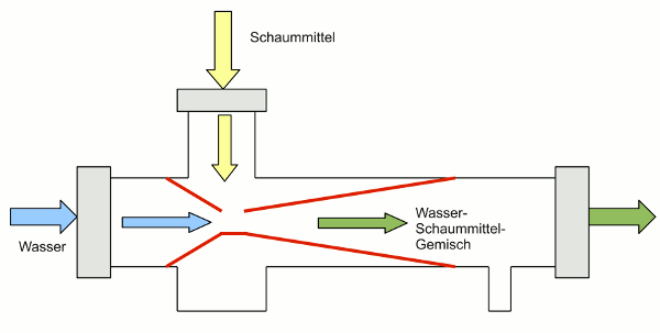 Feuerwehr Mönchhagen